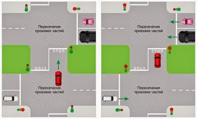 Regulile de călătorie intersecții reglementate - șofer novice avtoblog