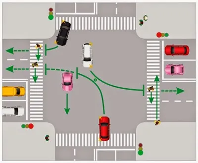 Regulile de călătorie intersecții reglementate - șofer novice avtoblog