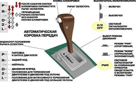 Principiul de funcționare al transmisiei automate (transmisie automată) ca un dispozitiv, video de lucru