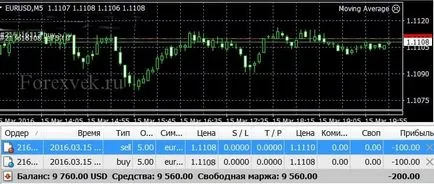 Un simplu pas cu pas instrucțiunile cu privire la modul în care pentru a începe Forex (Forex) Un simplu pas cu pas instrucțiunile cum să înceapă în Forex