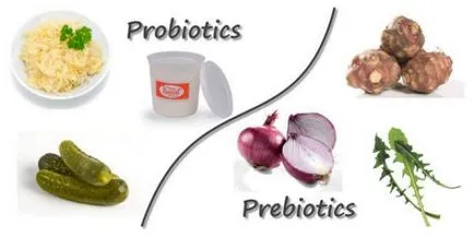 Probiotice și prebiotice pentru medicamente intestinale, lista de produse