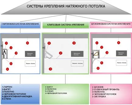 Profil pentru BS tavane suspendate sub aluminiu, tipuri de rame și șine, și lățimea