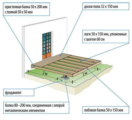 grădină închisă la casa, luând în considerare nuanțe tehnice (anexă) Închisă gradina la casa, luând în considerare nuanțe tehnice