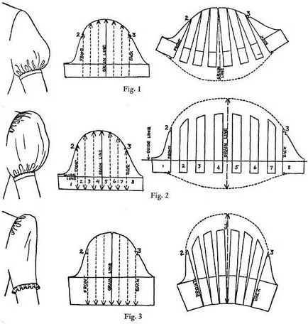 mâneci model simplu