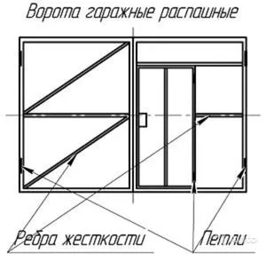porti batante pentru garaj cu mâinile sale modul de a face dreptul de tipuri de desene și desen