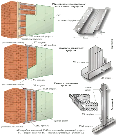 Să ia în considerare unele opțiuni pentru decorarea camerei
