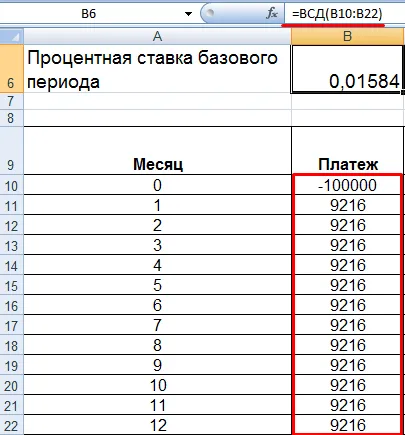 Calcularea costului total al creditului pentru a excela în noua formulă
