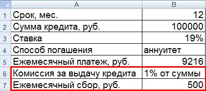 Calcularea costului total al creditului pentru a excela în noua formulă