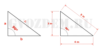 Markup pentru fundație cu propriile sale mâini, cu instrucțiunile de pe etichetă columnare, a plăcii și a curelei (marcare) Markup pentru fundație cu propriile sale mâini, cu instrucțiunile de pe etichetă columnare, a plăcii și curea