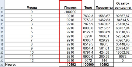 Calcularea costului total al creditului pentru a excela în noua formulă