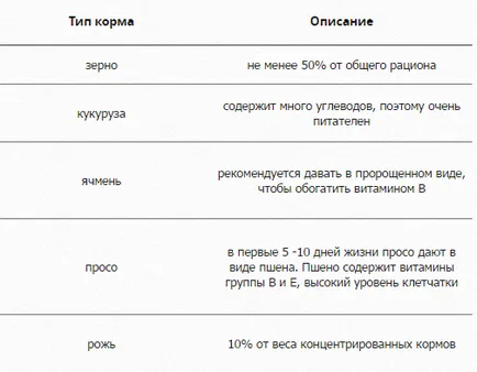 pui Pushkin caracteristicile rasei, ordinea de păstrare și reproducere