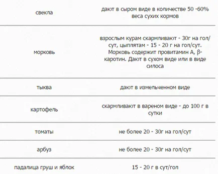 pui Pushkin caracteristicile rasei, ordinea de păstrare și reproducere
