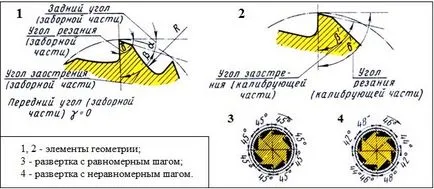 Scanare pentru tipurile de metal (reglabil, conic, de mână, mașini) și caracteristici