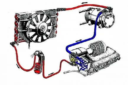 aer condiționat Reparații automobile, cu propriile mâini (reparații) Reparatii de aer conditionat auto cu propriile mâini