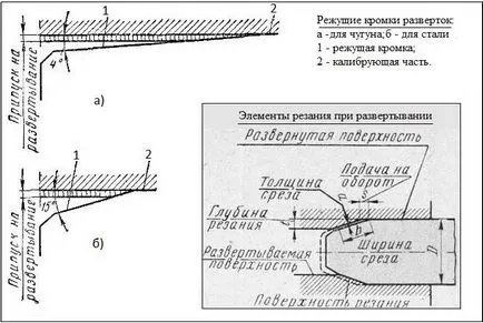 Scanare pentru tipurile de metal (reglabil, conic, de mână, mașini) și caracteristici