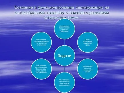 Certificarea Rezumat pentru transportul rutier