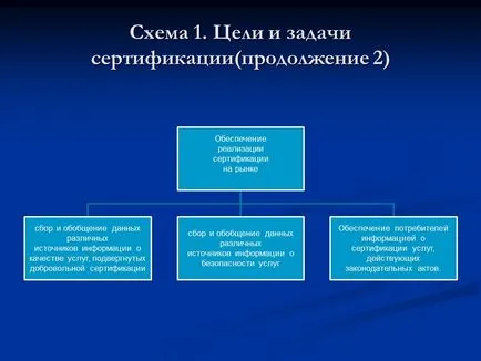 Certificarea Rezumat pentru transportul rutier