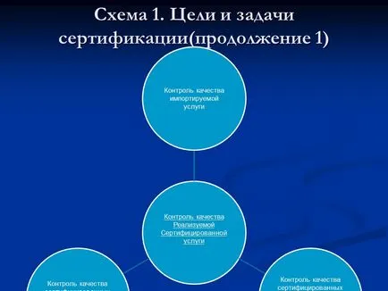 Certificarea Rezumat pentru transportul rutier