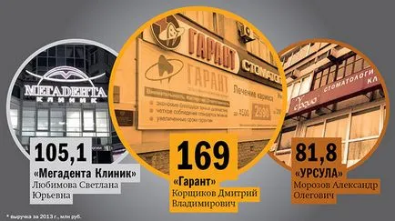 Rating-ul clinici stomatologice din Ekaterinburg - rating de „cartierul de afaceri“