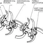 Ansamblu tăietor pentru instrucțiuni motoblock pilire și instalare (cultivator motor) tăietor de asamblare pentru motoblock ascuțirea manuală și setare