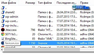 Cele mai eficiente metode de a găsi greșeli site