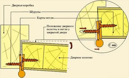 Ansamblul de usi de interior cu mâinile lor video
