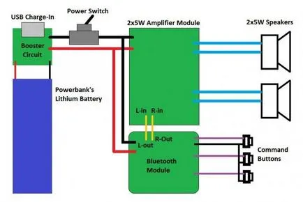 Homemade Bluetooth-difuzor cu mâinile