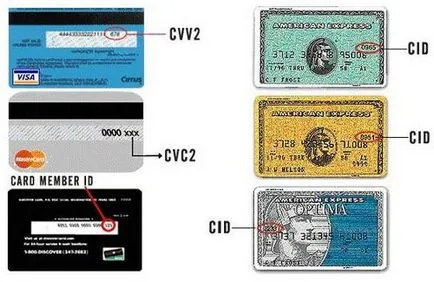 Secretele de card de credit, pe care trebuie să le știți (utilizarea) Secretele de card de credit, pe care trebuie să le știi
