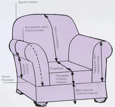 Am coase huse pentru mobilier tapitat cu mâinile lor