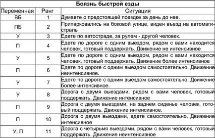 Forța de impact de exemplu