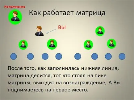 Shpilka - modul în care matricea