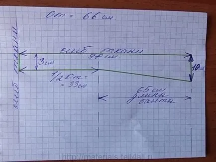 model șorț Scoala de ghipura pentru fete (sort) model șorț Scoala de ghipura pentru fete