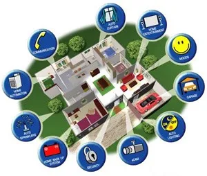 Sistem Smart - beneficii de management