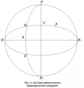 Surveying sistem de coordonate