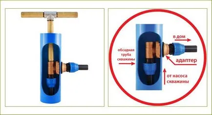adaptor din puțul de foraj este ceea ce este, avantajele sale, instalarea și echiparea