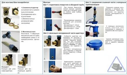 adaptor din puțul de foraj este ceea ce este, avantajele sale, instalarea și echiparea