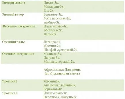 Un amestec de uleiuri esențiale într-un tabel magic - meseriași echitabil - manual, lucrate manual