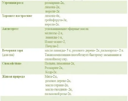 Un amestec de uleiuri esențiale într-un tabel magic - meseriași echitabil - manual, lucrate manual