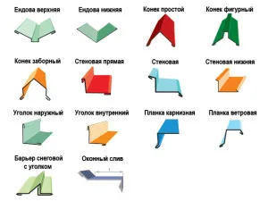 tablă trapezoidală de perete - instalarea corectă a produselor video, profilate