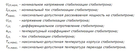 diodă Zener sau un zener-TEXTE (diode) diodă Zener sau un zener-TEXTE
