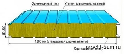 Walling, acoperișuri și panouri sandwich din PVC - ceea ce sunt și modul în care acestea diferă