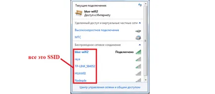 SSID rețea - ceea ce este ea dezvaluie secretele
