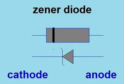 Zener sau Zener diode, o descriere detaliată (timpul de defalcare) diodă Zener sau un zener-TEXTE