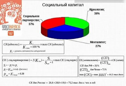 Capitalul social este valoarea economică a comunității - vikinauka întrebam despre scurt complex (pentru a înșela reciproc) Capitalul social este valoarea economică a comunității - vikinauka întrebam despre brief complex