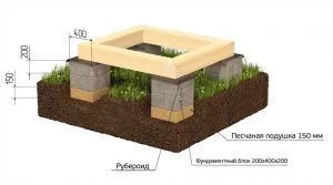 fundație Pier cu său pas cu pas instrucțiunile mâinile (columnar) fundație Pier cu său pas cu pas mâinile