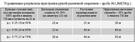 Filmare fracție majoră