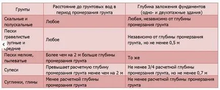 fundație Pier cu său pas mâinile cu pas instrucțiunile (fundație) fundație Pier cu său pas cu pas mâinile