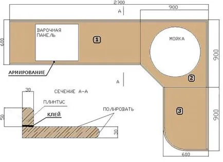 Blat cu instrucțiuni mâinile lor pe de fabricație