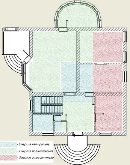 Construirea unei case de spațiu Feng Shui și aspectul (locul) Construirea unei case de locație Feng Shui și aspect