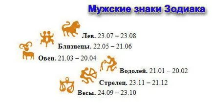 Tabel pentru a determina viitorul copilului - metoda calendarului